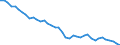 Country: Australia / Sex: All persons / Age: 25 to 54 / Employment status: Dependent employment / Series: Full-time employment
