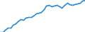 Country: Australia / Sex: All persons / Age: 25 to 54 / Employment status: Dependent employment / Series: Part-time employment
