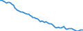 Country: Australia / Sex: All persons / Age: 25 to 54 / Employment status: Total employment / Series: Full-time employment