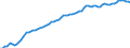 Country: Australia / Sex: All persons / Age: 25 to 54 / Employment status: Total employment / Series: Part-time employment