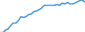 Country: Australia / Sex: All persons / Age: 55 to 64 / Employment status: Dependent employment / Series: Part-time employment