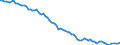Country: Australia / Sex: All persons / Age: 55 to 64 / Employment status: Total employment / Series: Full-time employment