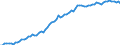 Country: Australia / Sex: All persons / Age: 55 to 64 / Employment status: Total employment / Series: Part-time employment