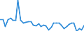 Country: Australia / Sex: All persons / Age: 65+ / Employment status: Dependent employment / Series: Full-time employment
