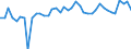 Country: Australia / Sex: All persons / Age: 65+ / Employment status: Dependent employment / Series: Part-time employment