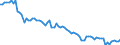 Country: Australia / Sex: All persons / Age: 65+ / Employment status: Total employment / Series: Full-time employment