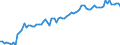 Country: Australia / Sex: All persons / Age: 65+ / Employment status: Total employment / Series: Part-time employment