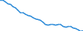 Country: Australia / Sex: All persons / Age: Total / Employment status: Dependent employment / Series: Full-time employment