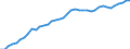 Country: Australia / Sex: All persons / Age: Total / Employment status: Dependent employment / Series: Part-time employment