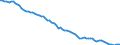 Country: Australia / Sex: All persons / Age: Total / Employment status: Total employment / Series: Full-time employment