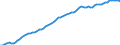 Country: Australia / Sex: All persons / Age: Total / Employment status: Total employment / Series: Part-time employment
