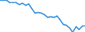 Country: Austria / Sex: Men / Age: 15 to 24 / Employment status: Dependent employment / Series: Full-time employment