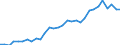 Country: Austria / Sex: Men / Age: 15 to 24 / Employment status: Dependent employment / Series: Part-time employment