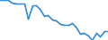 Country: Austria / Sex: Men / Age: 15 to 24 / Employment status: Total employment / Series: Full-time employment
