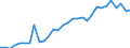 Country: Austria / Sex: Men / Age: 15 to 24 / Employment status: Total employment / Series: Part-time employment
