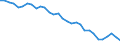 Country: Austria / Sex: Men / Age: 25 to 54 / Employment status: Dependent employment / Series: Full-time employment