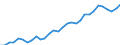 Country: Austria / Sex: Men / Age: 25 to 54 / Employment status: Dependent employment / Series: Part-time employment