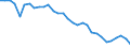 Country: Austria / Sex: Men / Age: 25 to 54 / Employment status: Total employment / Series: Full-time employment