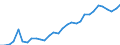 Country: Austria / Sex: Men / Age: 25 to 54 / Employment status: Total employment / Series: Part-time employment