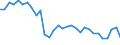 Country: Austria / Sex: Men / Age: 55 to 64 / Employment status: Dependent employment / Series: Full-time employment