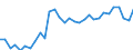 Country: Austria / Sex: Men / Age: 55 to 64 / Employment status: Dependent employment / Series: Part-time employment