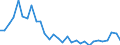 Country: Austria / Sex: Men / Age: 55 to 64 / Employment status: Total employment / Series: Full-time employment