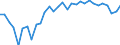 Country: Austria / Sex: Men / Age: 55 to 64 / Employment status: Total employment / Series: Part-time employment
