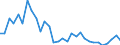 Country: Austria / Sex: Men / Age: 65+ / Employment status: Dependent employment / Series: Full-time employment
