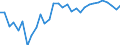 Country: Austria / Sex: Men / Age: 65+ / Employment status: Dependent employment / Series: Part-time employment