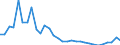 Country: Austria / Sex: Men / Age: 65+ / Employment status: Total employment / Series: Full-time employment