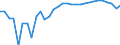 Country: Austria / Sex: Men / Age: 65+ / Employment status: Total employment / Series: Part-time employment