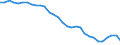 Country: Austria / Sex: Men / Age: Total / Employment status: Total employment / Series: Full-time employment