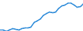 Country: Austria / Sex: Men / Age: Total / Employment status: Total employment / Series: Part-time employment