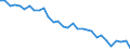 Country: Austria / Sex: Women / Age: 15 to 24 / Employment status: Dependent employment / Series: Full-time employment