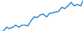 Country: Austria / Sex: Women / Age: 15 to 24 / Employment status: Dependent employment / Series: Part-time employment
