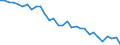 Country: Austria / Sex: Women / Age: 15 to 24 / Employment status: Total employment / Series: Full-time employment