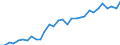 Country: Austria / Sex: Women / Age: 15 to 24 / Employment status: Total employment / Series: Part-time employment