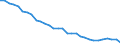 Country: Austria / Sex: Women / Age: 25 to 54 / Employment status: Dependent employment / Series: Full-time employment