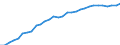 Country: Austria / Sex: Women / Age: 25 to 54 / Employment status: Dependent employment / Series: Part-time employment