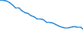 Country: Austria / Sex: Women / Age: 25 to 54 / Employment status: Total employment / Series: Full-time employment