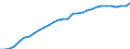 Country: Austria / Sex: Women / Age: 25 to 54 / Employment status: Total employment / Series: Part-time employment