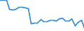 Country: Austria / Sex: Women / Age: 55 to 64 / Employment status: Dependent employment / Series: Full-time employment