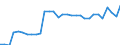 Country: Austria / Sex: Women / Age: 55 to 64 / Employment status: Dependent employment / Series: Part-time employment