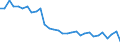 Country: Austria / Sex: Women / Age: 55 to 64 / Employment status: Total employment / Series: Full-time employment