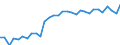 Country: Austria / Sex: Women / Age: 55 to 64 / Employment status: Total employment / Series: Part-time employment