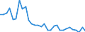 Country: Austria / Sex: Women / Age: 65+ / Employment status: Dependent employment / Series: Full-time employment