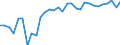 Country: Austria / Sex: Women / Age: 65+ / Employment status: Dependent employment / Series: Part-time employment