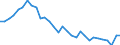 Country: Austria / Sex: Women / Age: 65+ / Employment status: Total employment / Series: Full-time employment