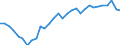 Country: Austria / Sex: Women / Age: 65+ / Employment status: Total employment / Series: Part-time employment