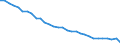 Country: Austria / Sex: Women / Age: Total / Employment status: Dependent employment / Series: Full-time employment